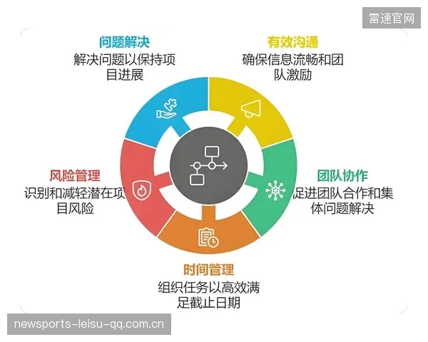 阵容调整：从“缺位”到“爆发”——如何打造高效团队的“秘密武器”